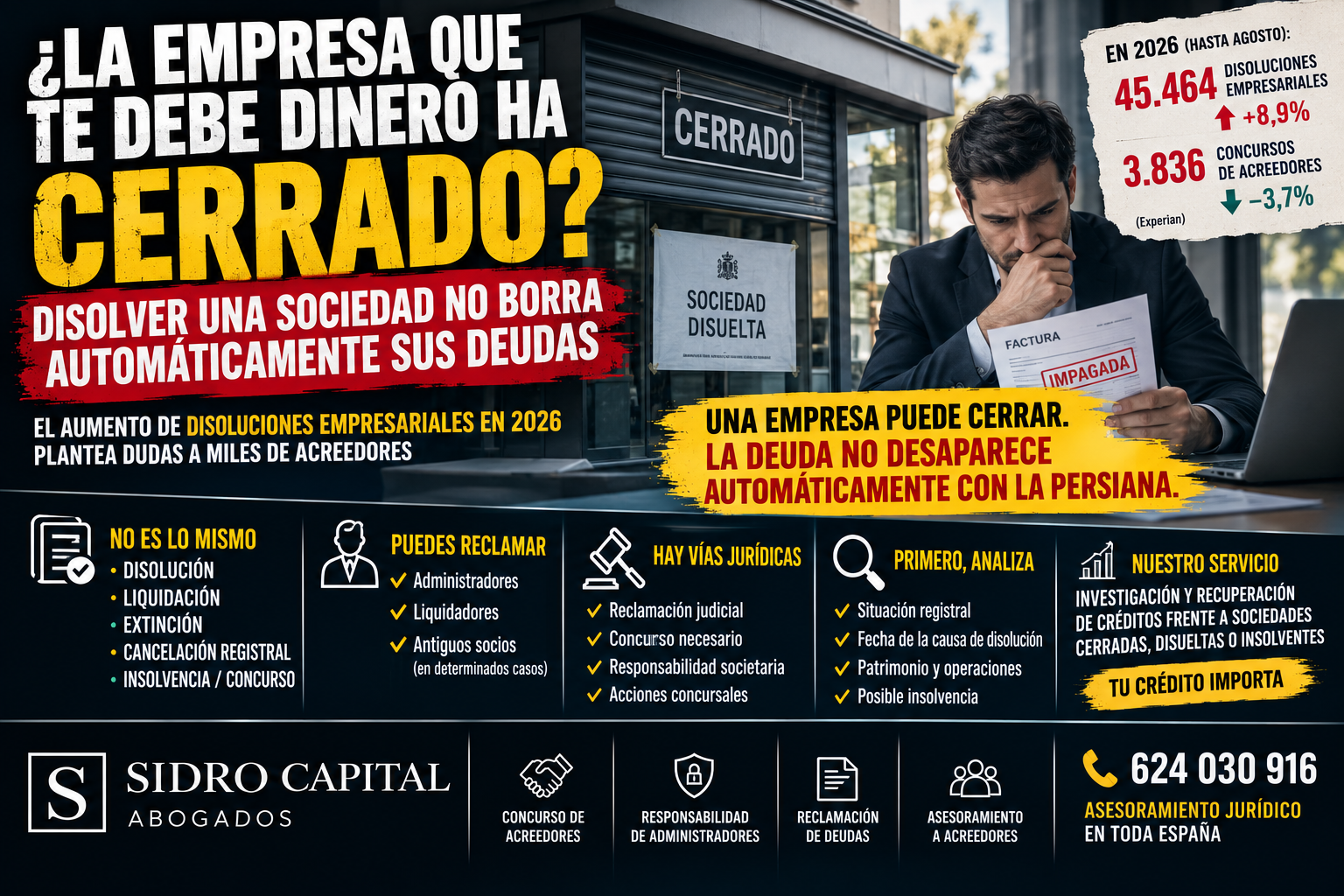 ¿La empresa que te debe dinero ha cerrado? Disolver una sociedad no borra automáticamente sus deudas